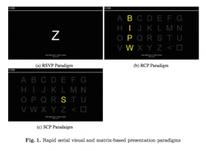 Rapid serial visual and matrix-based presentation paradigms